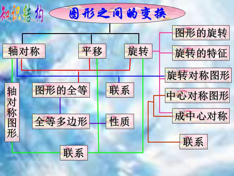 平移与旋转的概念复习.ppt_第1页