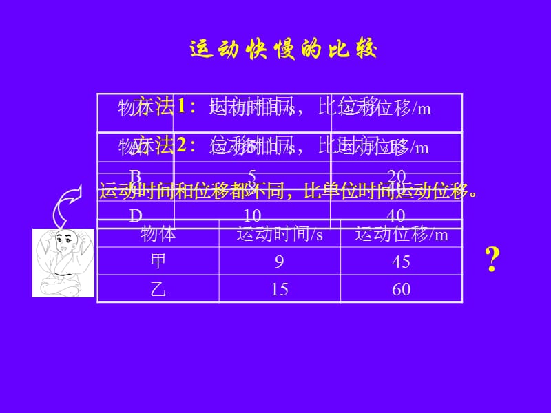 物体运动快慢的描述-速度.ppt_第2页