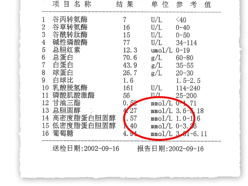 物质的量浓度与稀释定律.ppt_第3页