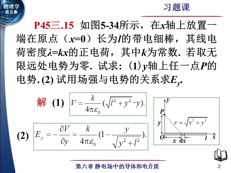 物理学课件第06章习题课(江南大学).ppt_第2页