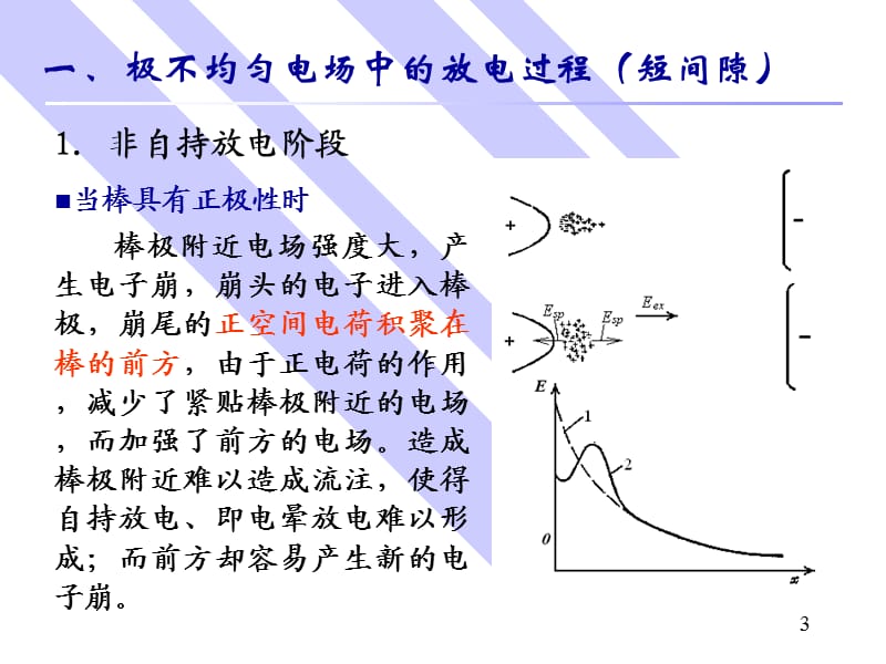 气体放电的物理过程.ppt_第3页