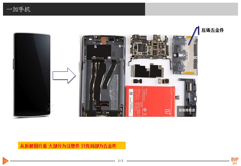 最近新手机公司和产品.ppt_第3页