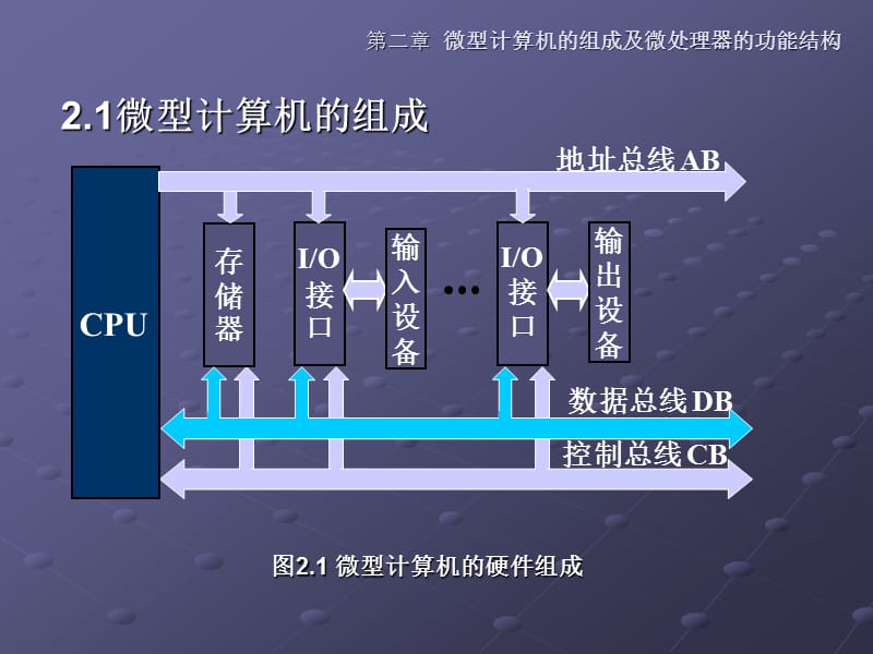 微型计算机的组成及微处理器的功能结构.ppt_第2页