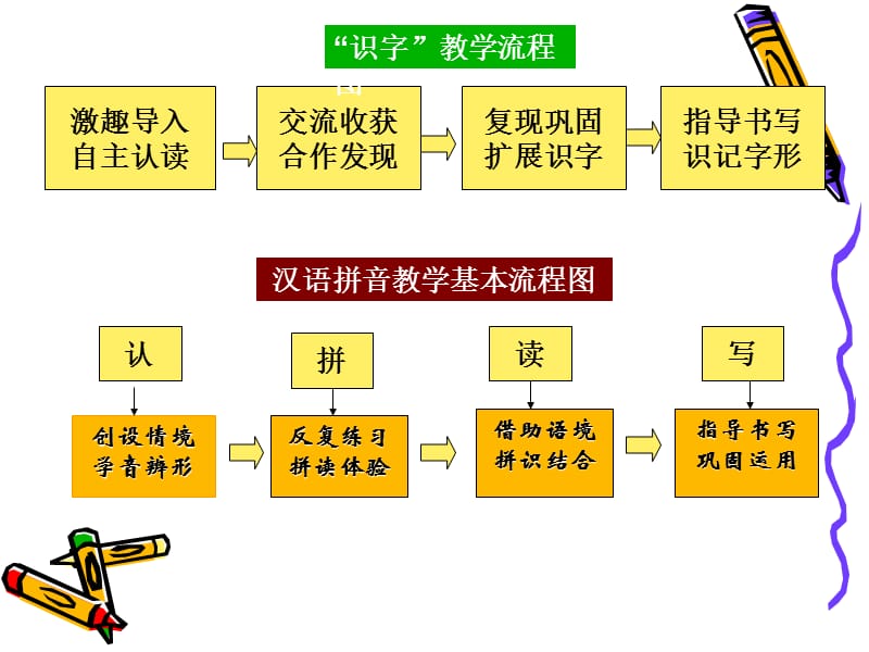 构建简约、有效的小学语文教学.ppt_第3页