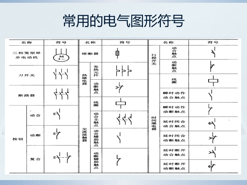 电气控制元件及符号.ppt_第1页