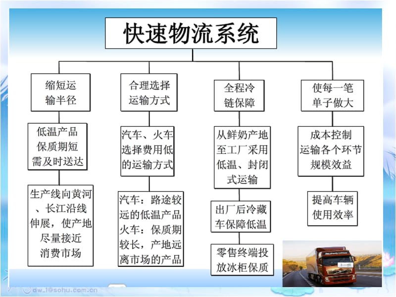 物流规划与设计复习.ppt_第3页