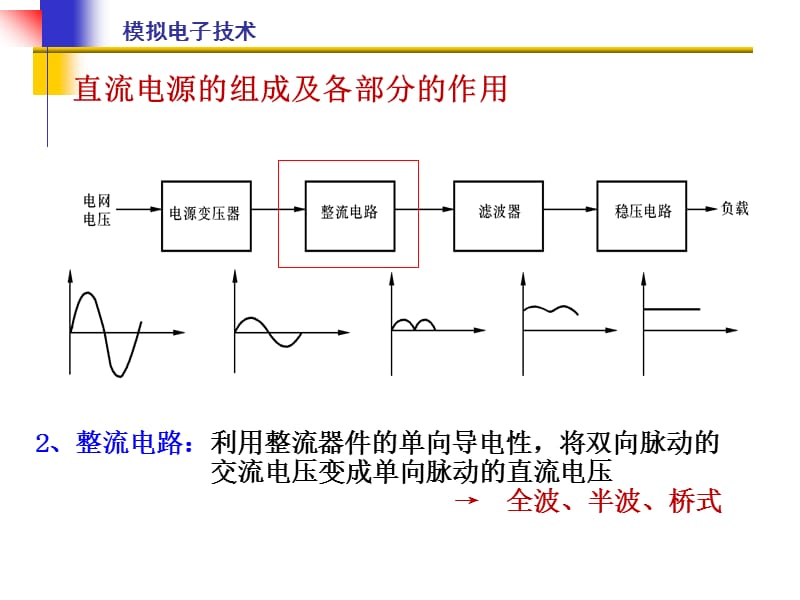 直流电源的组成整流电路滤波电路.ppt_第3页