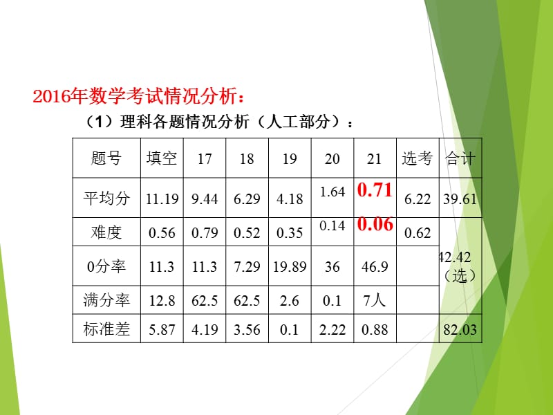 导数的运算及几何意义.ppt_第3页