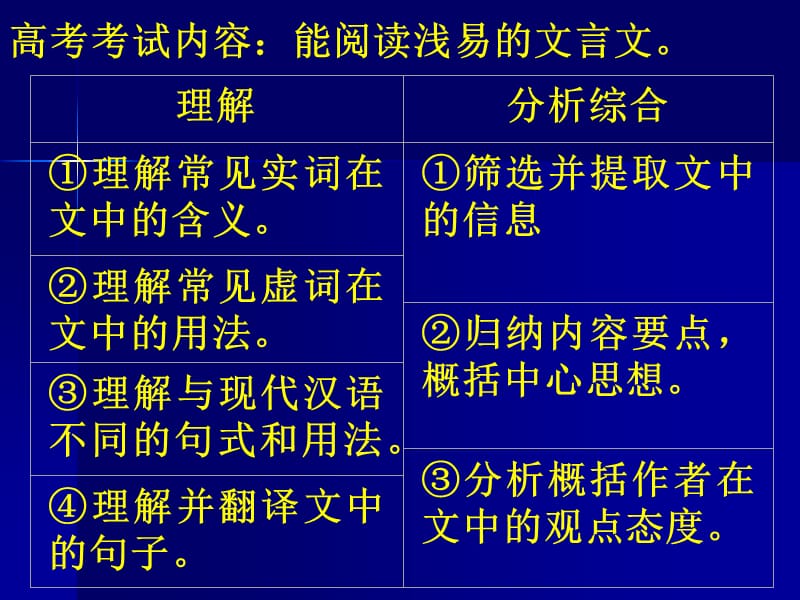 特级教师刘晓宁文言文阅读.ppt_第2页