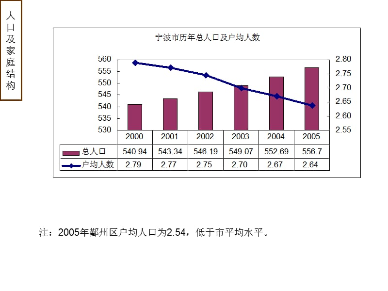 宁波城市发展与房地产市场.ppt_第1页