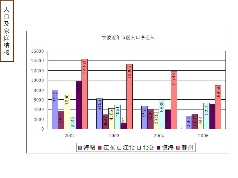 宁波城市发展与房地产市场.ppt_第2页