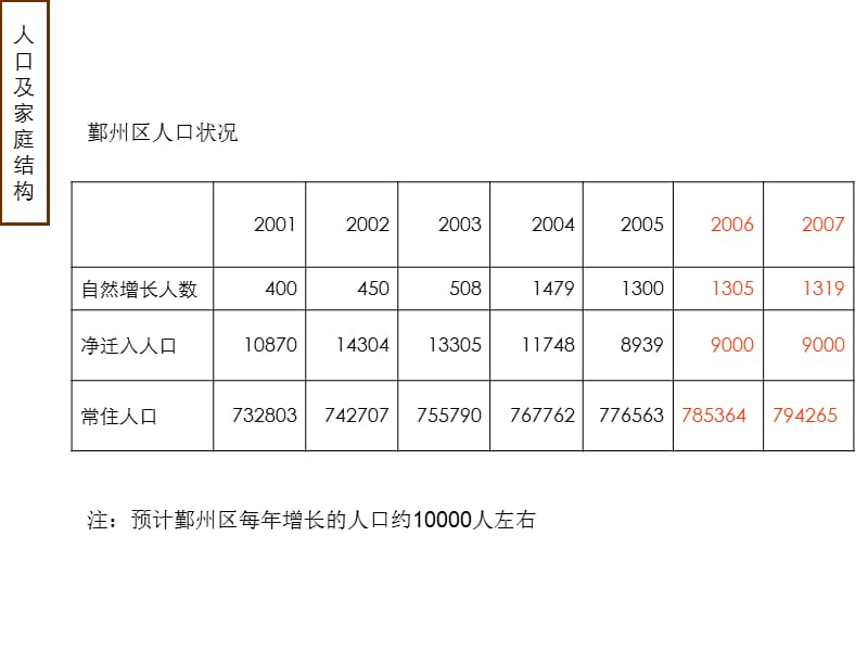 宁波城市发展与房地产市场.ppt_第3页