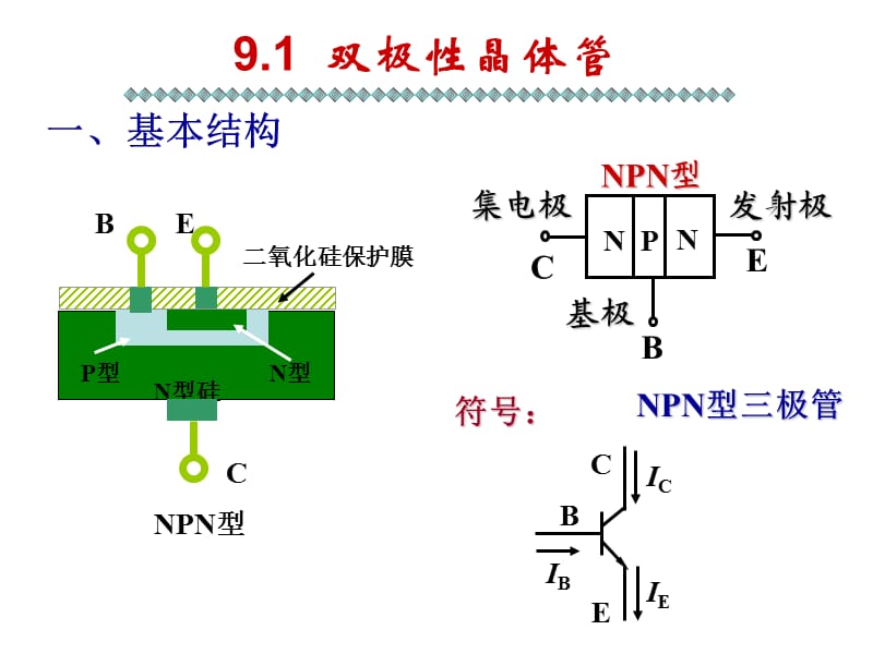 电工学少学时第九章.ppt_第3页