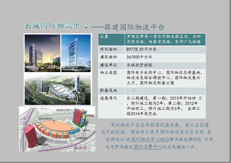 深圳市21个旧改项目.pptx_第3页