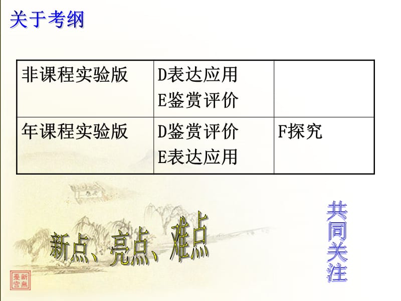 文学类文本阅读探究.ppt_第3页