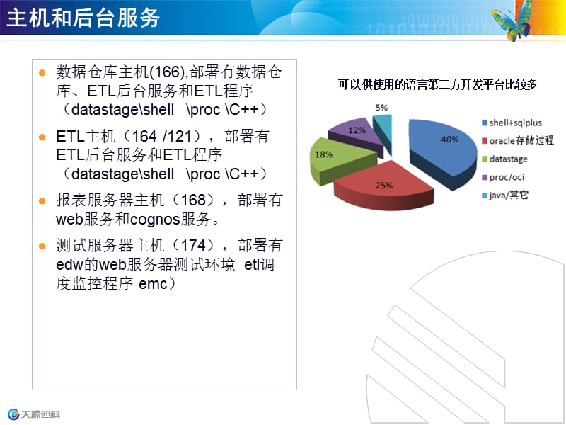 安徽电信EDW系统环境介绍.ppt_第3页