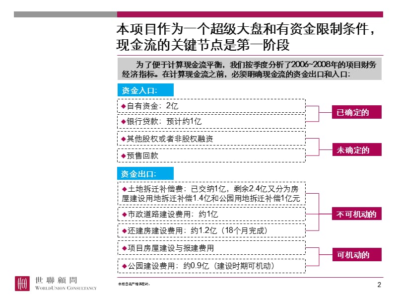 开发流程和经济测算插件1-资金流平衡案例.ppt_第2页