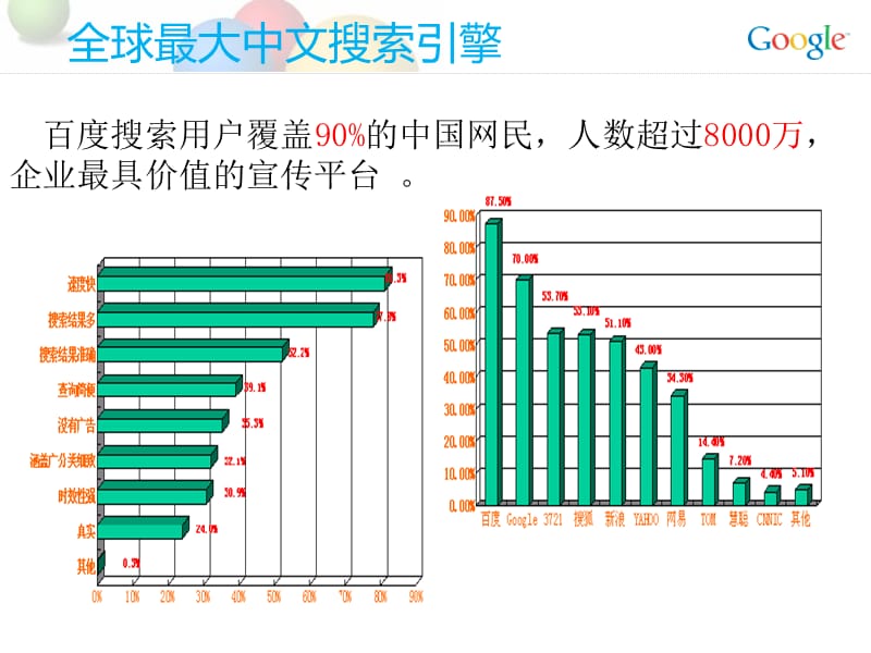 搜索引擎关键词分析.ppt_第3页