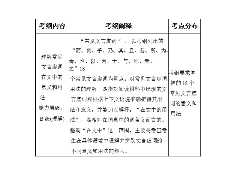 理解常见文言虚词在文中的意义和用法.ppt_第2页