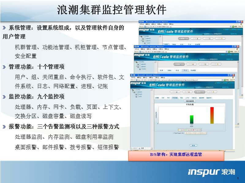 浪潮集群系统管理软件.ppt_第1页