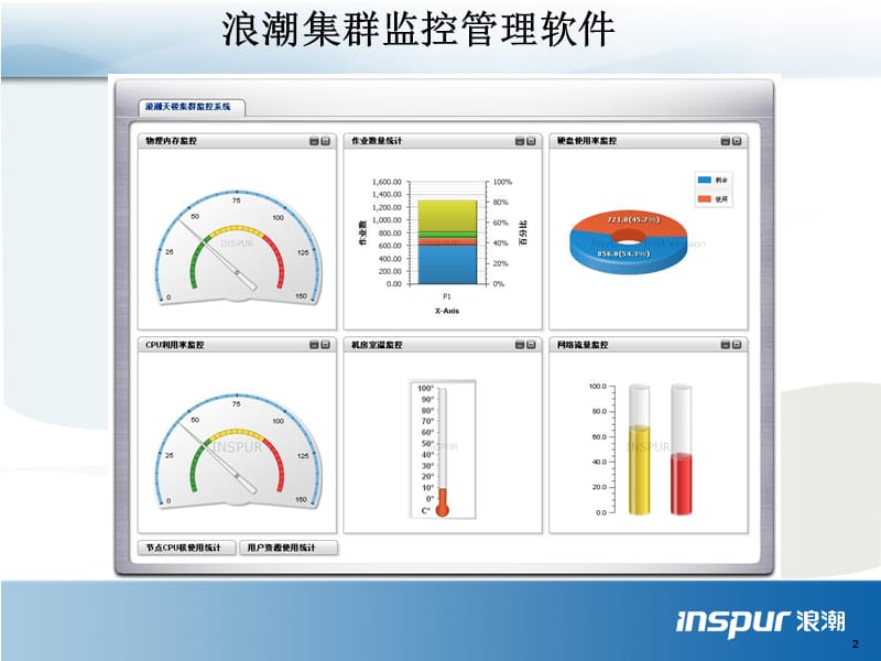 浪潮集群系统管理软件.ppt_第2页