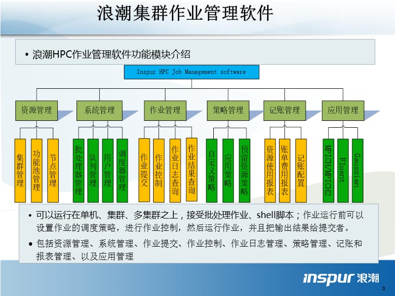 浪潮集群系统管理软件.ppt_第3页