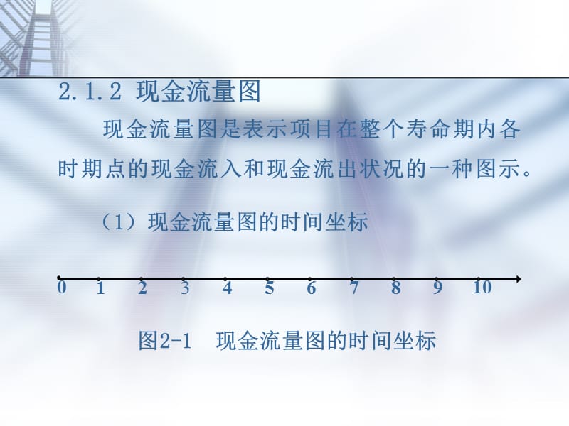 现金流量与资金的时间价(投资项目评估-湖南大学宋嘉).ppt_第2页