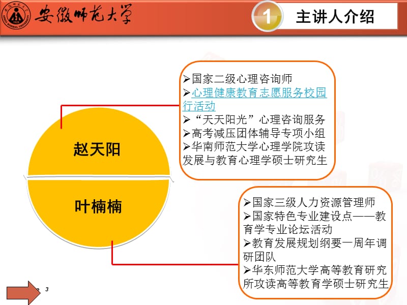 宿松县中小学心理辅导培训班.ppt_第3页