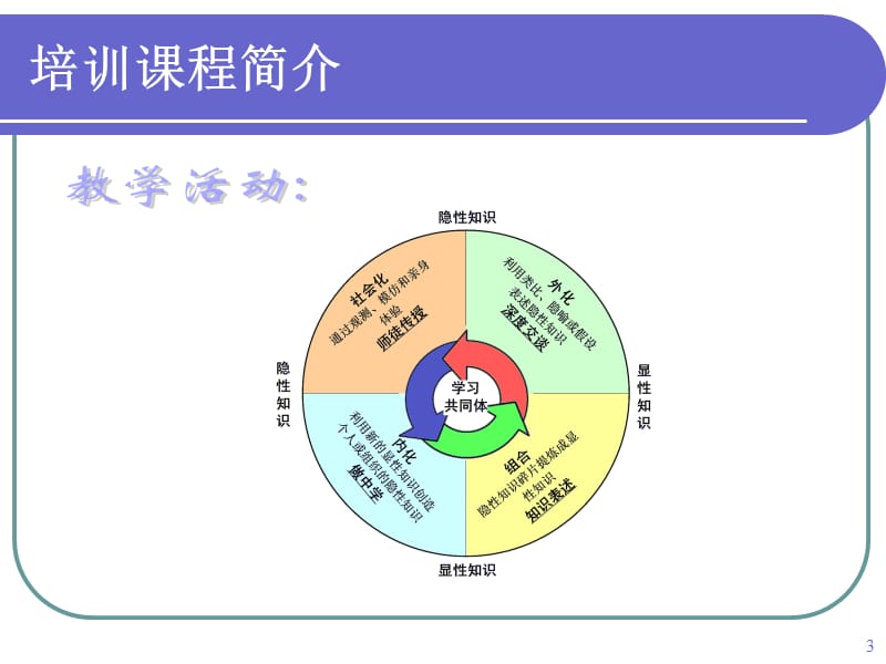 模块1-2培训准备、初识教育技术.ppt_第3页