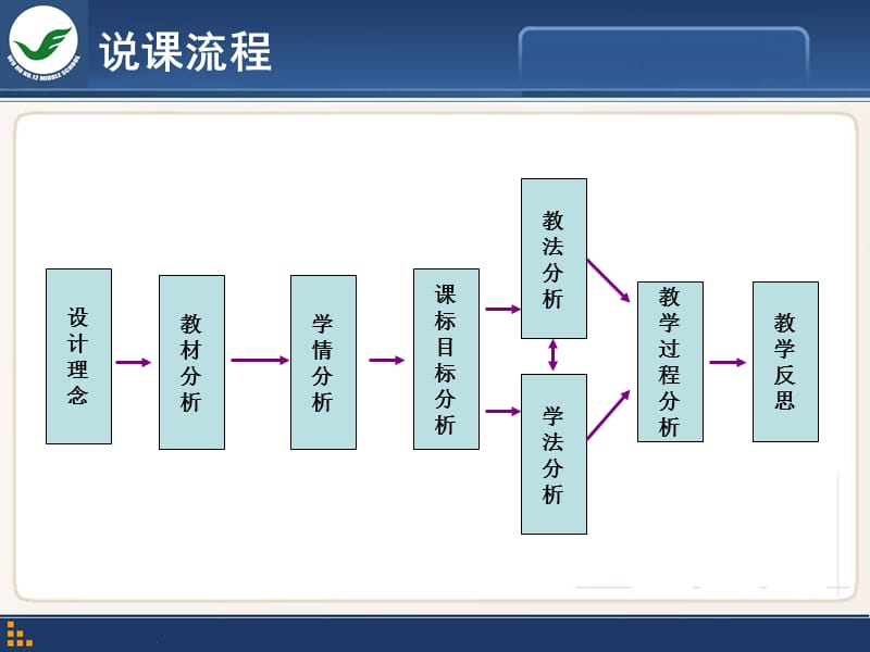 氮的重要化合物说课课件赵淑君.ppt_第2页