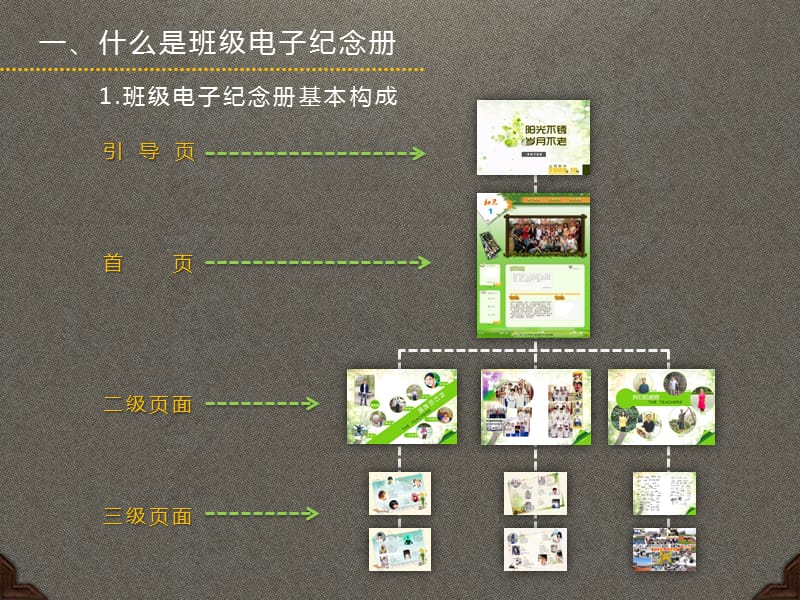 班级电子纪念册设计.pptx_第3页