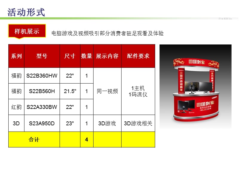 显示器新品Roadshow方案.pptx_第3页