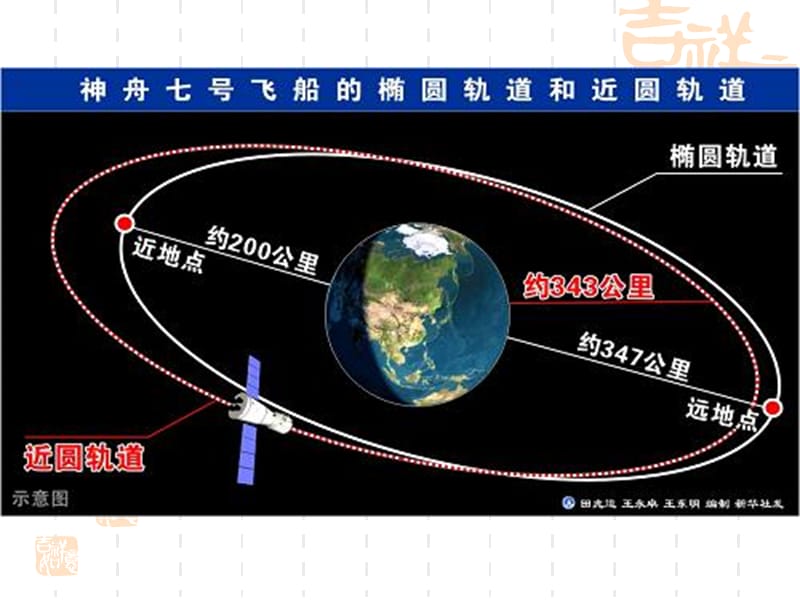 张灵芳椭圆的标准方程ppt.ppt_第3页