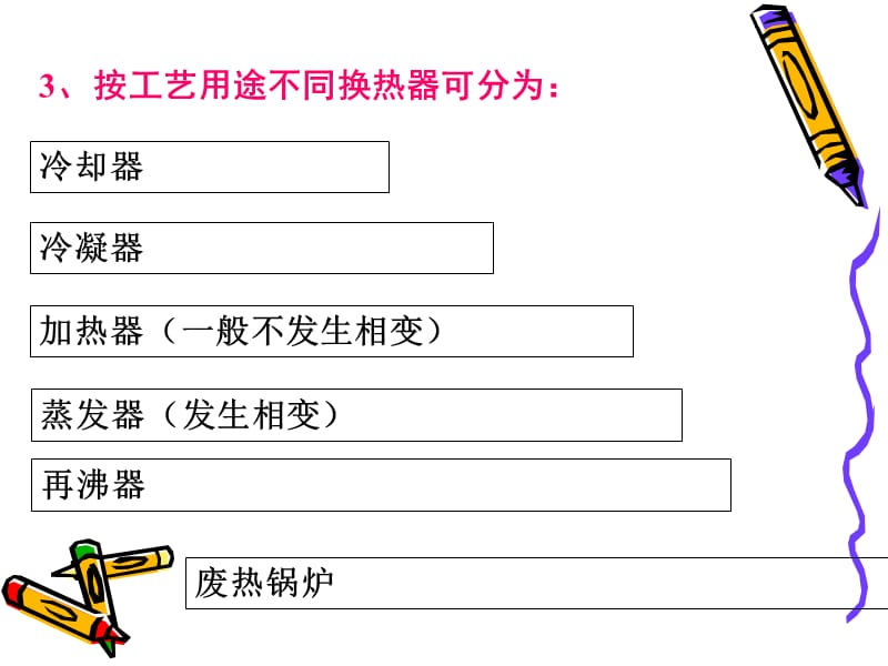 换热器的分类与列管式换热器.ppt_第3页