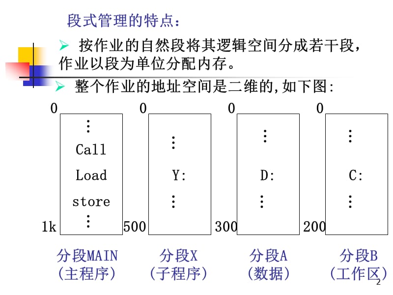 操作系统段式存储管理与虚存.ppt_第2页