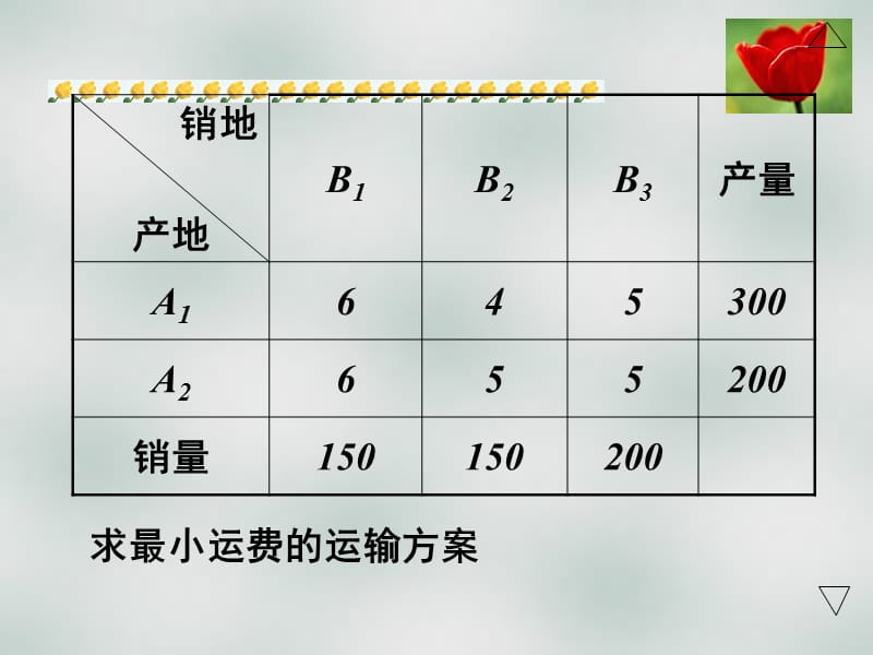 数学软件MATLAB课件第三章运输问题.ppt_第3页