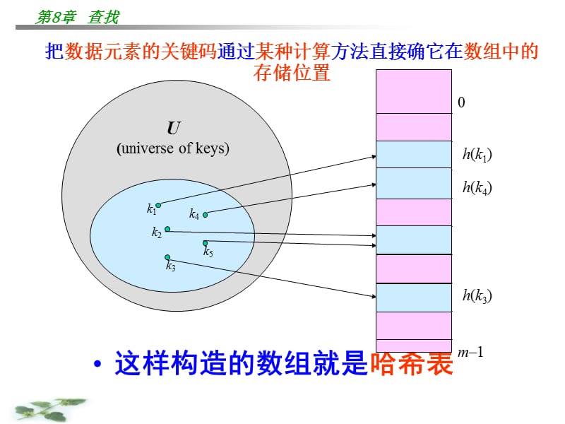 数据结构课件(c语言).ppt_第3页