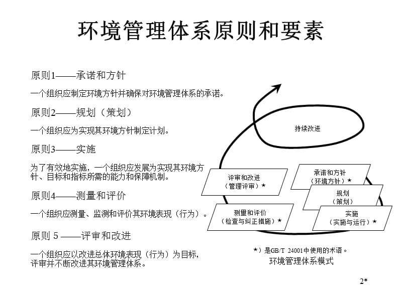 环境管理体系要素HF分析.ppt_第2页