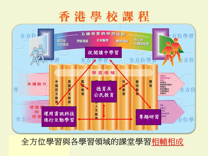 小学二年级英语全方位学习优质架构.ppt_第3页