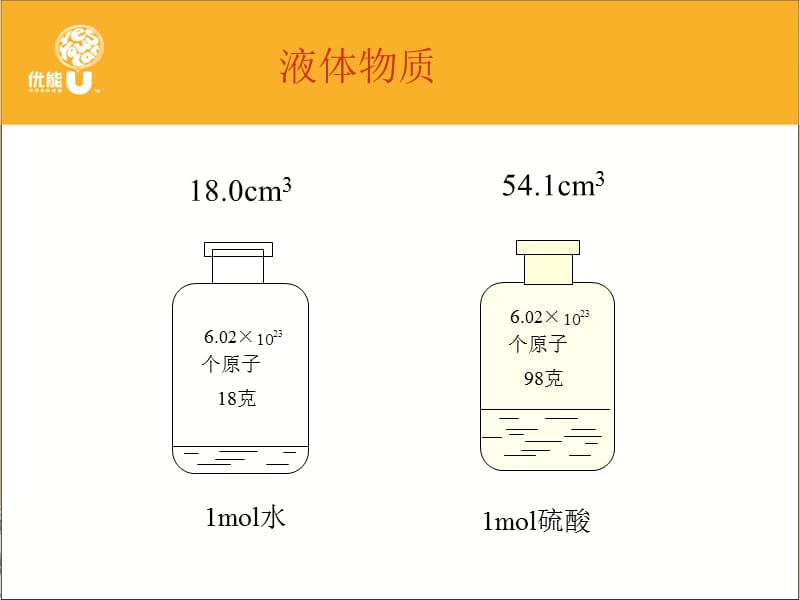 气体摩尔体积高一化学.ppt_第3页