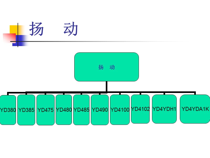 扬动、四达、全柴基础资料.ppt_第1页