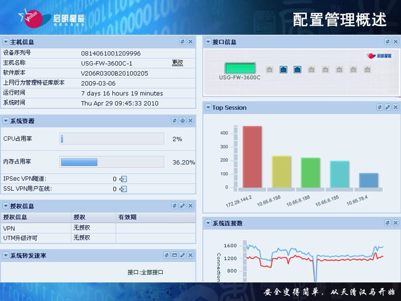 天清汉马防火墙培训手册.ppt_第3页