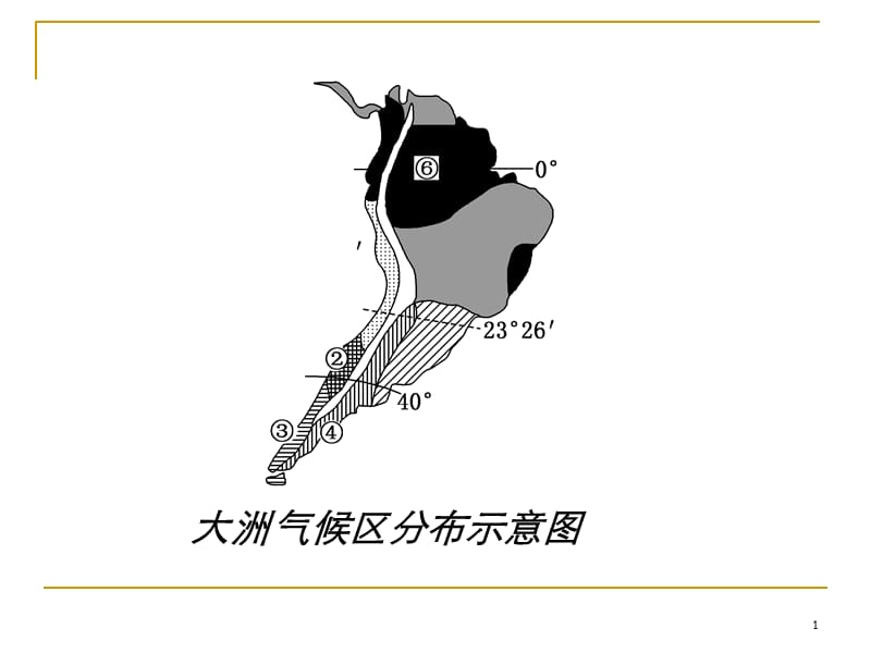 气候资源与气象灾害.ppt_第1页