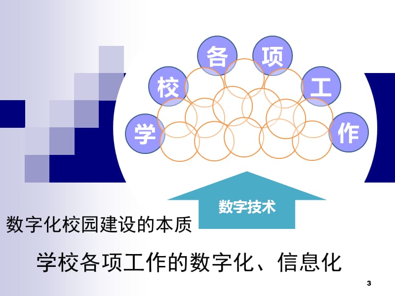 数字化校园动员讲话.ppt_第3页