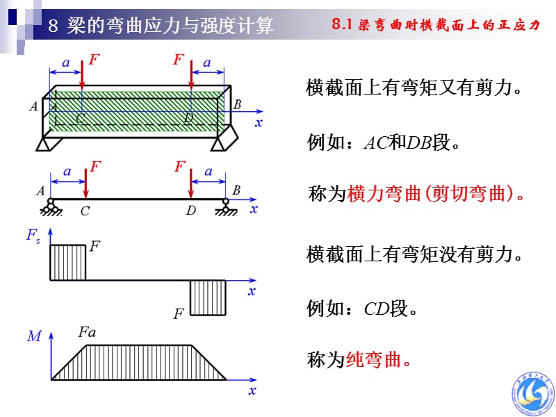 梁的弯曲应力与强度计算.ppt_第3页