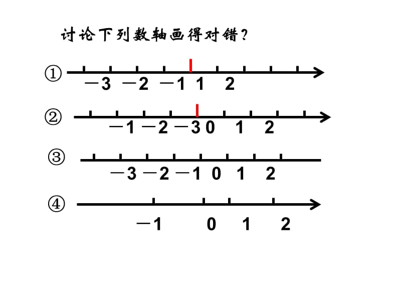 有理数与数轴上点的关系.ppt_第2页