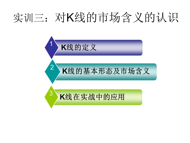 对K线的市场含义的认识.ppt_第1页