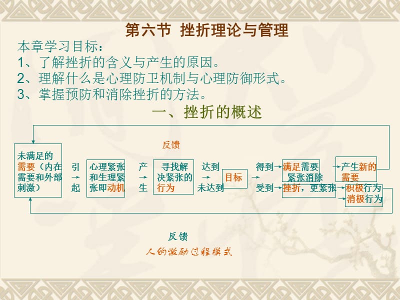 激励理论之挫折理论与管理.ppt_第1页