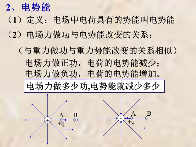 电势、电势差、电势能与电场力做功的关系.ppt_第3页