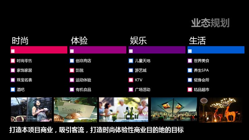 某商业广场策划定位报告(中篇).ppt_第2页